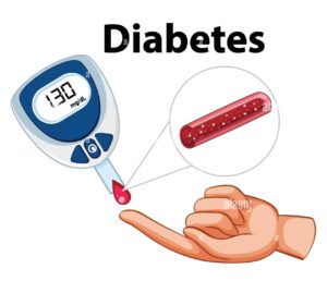Glucometers